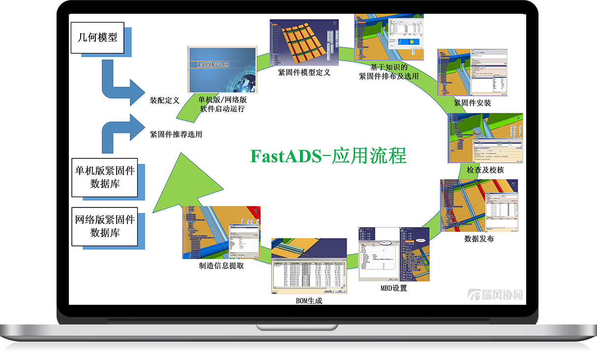 紧固件装配设计系统 FastADS
